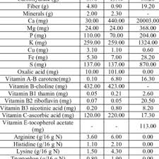 Allen Bradley Overload Chart Pdf