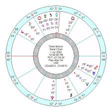 tesla motors crazy optimism of jupiter astroinform with