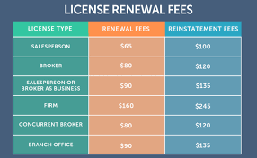 Check spelling or type a new query. How Much Does It Cost To Become A Real Estate Agent In Virginia Aceableagent