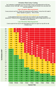 The Hss Guide To Hand Arm Vibration Hss Blog