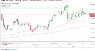 Ripple Xrp Price Analysis June 4 Coin Inquire