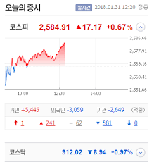 L #더블업 #변원규전문가 삼성전자 주가 경기 회복 수혜 급상승할 대장주는?? 5ë§Œì›ì§œë¦¬ ì‚¼ì„±ì „ìž ì£¼ì‹ ì‚¼ì„±ì „ìžì˜ ì•¡ë©´ë¶„í•  Steemit