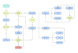 Introducing Lucidchart For Quip Lucidchart Blog