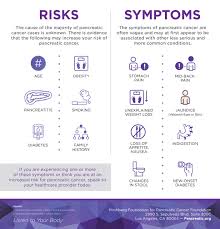 Pancreatic cancer affects the organ that regulates blood sugar and is often diagnosed in advanced stages. November Is Pancreatic Cancer Awareness Month Ihr Magazine