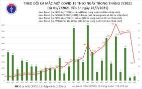 Việt nam thế giới biểu. Jw30 Vqpxufghm