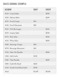 Steps one and two in the accounting cycle are to analyze transactions as they happen to determine what, if any, journal entry should be made, and to make the journal entry. Record Daily Sales Using Journal Entries Restaurant Accounting