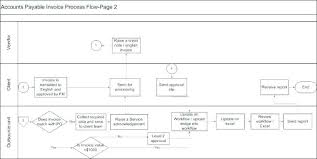 sales process flow chart excel flowchart examples template