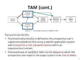 Based on the study of perceived usefulness: Paper Reading User Acceptance Of Computer Technology A
