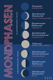Der mond ist momentan 5,40 tage alt, d.h. 12 Mond Kalender Ideen Mondphasen Mondkalender Mond