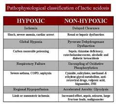 Lactic Acidosis: Background, Etiology, Epidemiology