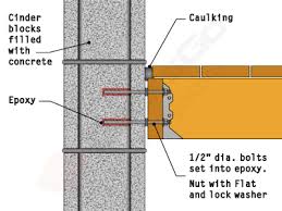 Maybe you would like to learn more about one of these? Five Ledger Board Techniques Detailed Diagrams