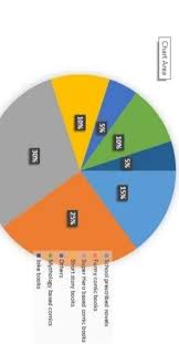 The brainly community is constantly buzzing with the excitement of endless collaboration, proving that learning is more fun — and more effective — when we put our heads together. The Following Pie Chart Shows The Kinds Of Book Categories Preferred By Students Of Age Group 7 12 Brainly In