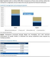 In a surprising maneuver, the royal bank of canada released a detailed report titled imagine 2025 in which the bank went into detail regarding their testing of ripple's technologies. 41 Ripple Xrp Ideas Ripple Cryptocurrency Bitcoin