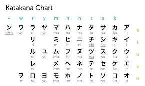 Pin By Koru On Temporary Japanese Language Learning Katakana Chart Learning Languages