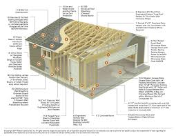 Maybe you would like to learn more about one of these? Garage Builders Mn 2 Car Garages Construction Specifications Garage Construction Garage Builders Car Garage