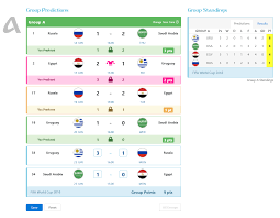 The european football championships have now finally started. Uefa Euro 2020 Predictor