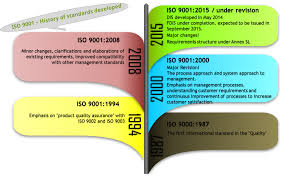 Why Is Quality So Important For An Organization The International Council Of Management Consulting Institutes