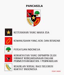 Hasil gambar untuk Nilai-Nilai Pancasila sebagai Dasar Negara dan Ideologi Negara