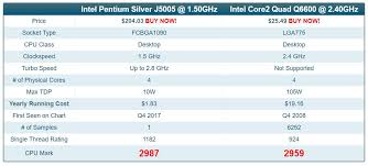 It will therefore become a bottleneck in today's demanding games. News Posts Matching Core 2 Quad Techpowerup