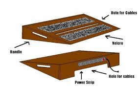 The pedal sounds really great, its very very versatile. Pin By Taylor Price On Projects To Try Pedalboard Design Guitar Pedal Boards Diy Pedalboard