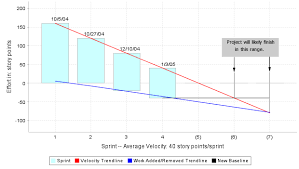 Scrumworks Documentation Product Burndown