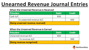 unearned revenue journal entries step by step examples