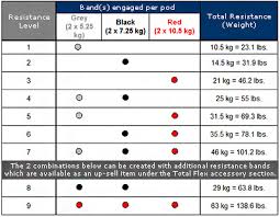 Total Gym Xls Resistance Chart Anotherhackedlife Com