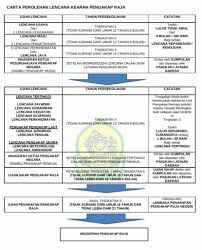 Buku skim latihan pengakap kelana, skim latihan pengakap kelana udara (terbitan oktober 2010) lencana keahlian bagi ahli baru sebelum dilantik sebagai ahli kelana, perlulah mengambil ujian lencana keahlian yang disediakan khusus untuk pengakap kelana terlebih dahulu sebelum memulakan latihan bahal kelana. Kem Anugerah Ketua Pesuruhjaya Pengakap Negara Selangkah Menuju Pengakap Raja Smk Simpang Beluru