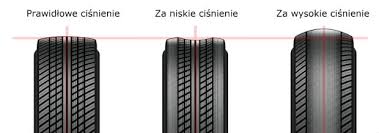 Dane znamionowe czujnika mpx5050 ( vs = 5v, tc = 25oc chyba, ŝe jest podane inaczej , p1>p2). Cisnienie W Oponach Jakie Jest Prawidlowe Cisnienie Opon Wulkanista Pl