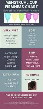 Menstrual Cup Firmness Chart Menstrual Cup Menstrual Cup