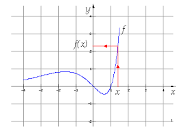 Fuggveny Matematika Wikipedia