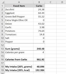 Image result for Carbohydrate Count