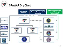 31 Specific Opnav N2 N6 Organization Chart