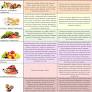 "intestino irritable" "colon irritable" evitar de www.salud.mapfre.es
