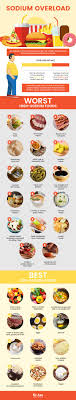 Low Sodium Diet High Sodium Foods Vs Low Sodium Foods Dr Axe