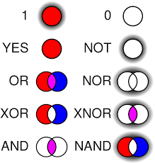 Fst and tcs <22, 2002, kanpur> : Logic In Computer Science Wikipedia