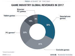 Mobile Gaming Esports Revolution Amazon Gameon Pubg