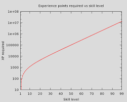 Below you can find a list of all available osrs quests that give an attack experience reward. Experience Osrs Wiki