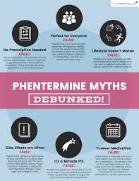Neu Im Blog Hier Haben Wir Einige Der Haufigsten Phentermine Mythen Entlarvt In 2020 Blog Mythen Wissen