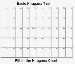 Basic Japanese With Ravynskye Basic Hiragana Test