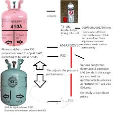 Carrier Refrigeration Units 422d Refrigerant Pt Chart