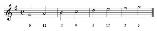 If you want more information on practicing major and minor scales on the trumpet, make sure that you own. G Major Scale Young Trumpeter