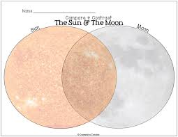 Perfect Graphic Organizer To Compare And Contrast The Sun And The Moon Follow Up Acti Differentiated Reading Passages Differentiated Reading Reading Passages