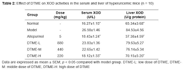 Overweight modifies the longitudinal association between uric acid and some. Tropical Journal Of Pharmaceutical Research