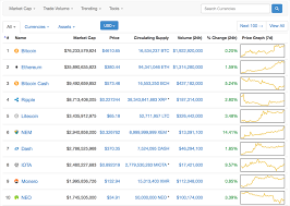 Market highlights including top gainer, highest volume, new listings, and most visited, updated every 24 hours. List Of Cryptocurrencies And Altcoins Andryo Com
