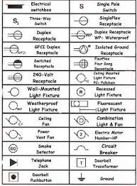 Understanding How To Read Blueprints One Of Many Free Articles From Www Theclassicarchives Com Check Blueprint Symbols Electrical Symbols Electrical Layout