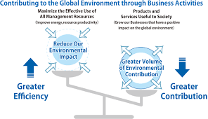 Environmental Contribution | Environment | Sustainability | About Omron |  Omron Global