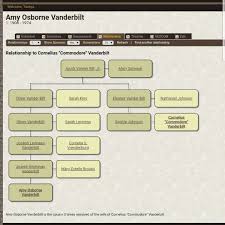 Got Etiquette Vanderbilt Family Genealogy