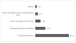 In microeconomics, supply and demand is an economic model of price determination in a market. Sustainability Free Full Text Geographical Indication To Build Up Resilient Rural Economies A Case Study From Ghana Html