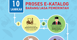Upgrade to get unlimited domain health checks and a free domain health monitor. Proses Pendaftaran Produk Ke E Katalog Lkpp Pengadaan Eprocurement